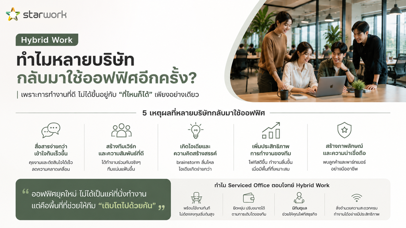 5 เหตุผลที่หลายบริษัทกลับมาใช้ออฟฟิศ